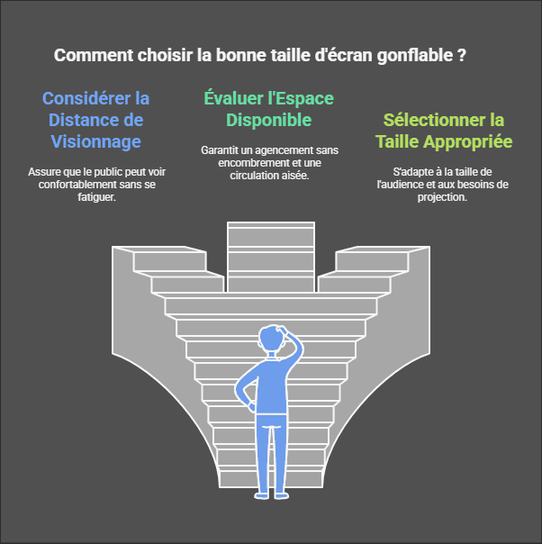 Guide Complet pour Choisir et Installer un Écran Gonflable pour un Cinéma en Plein Air : L'Expérience Ultime Sous les Étoiles